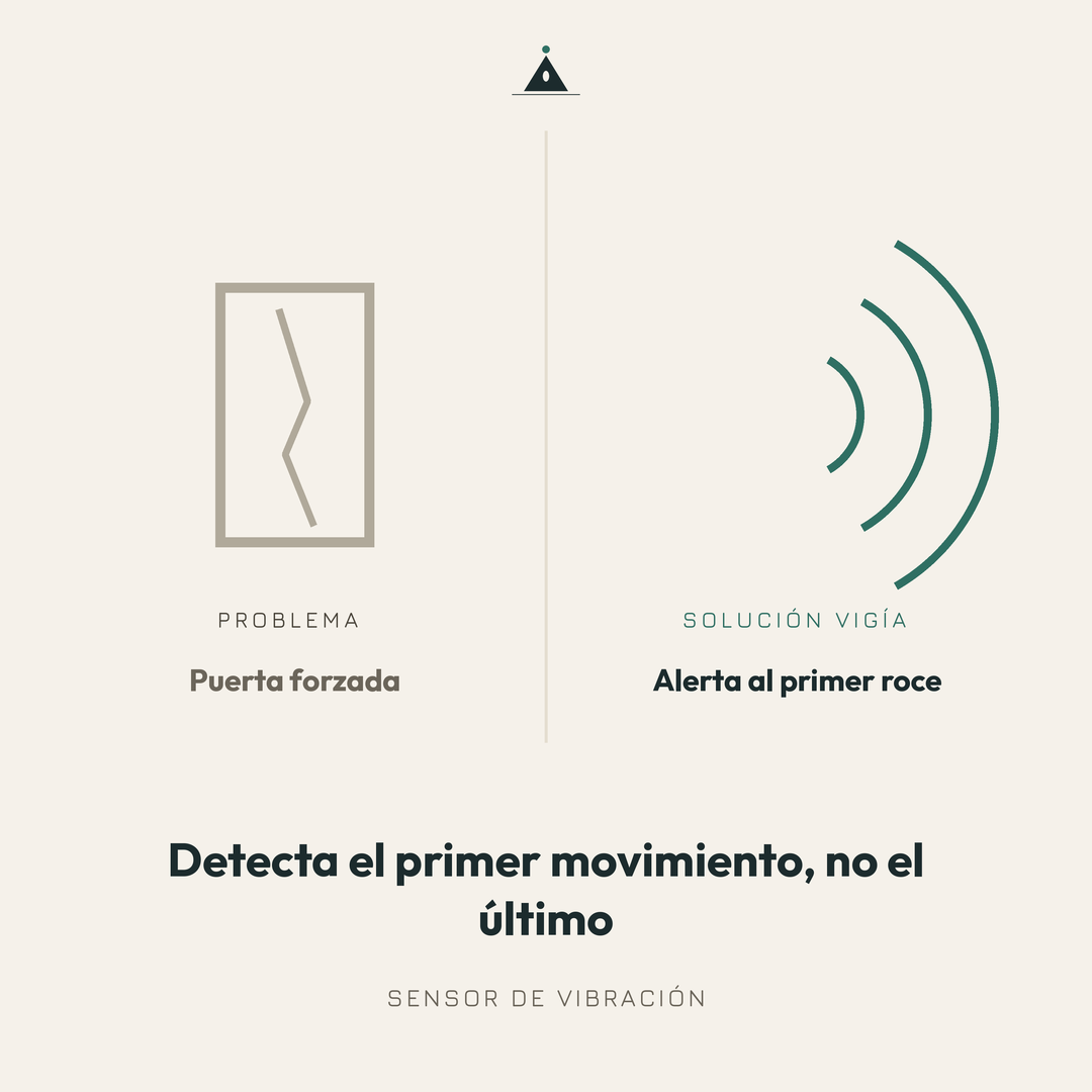 Sensor de Vibración Antirrobo - Segunda Capa de Seguridad para tu Puerta