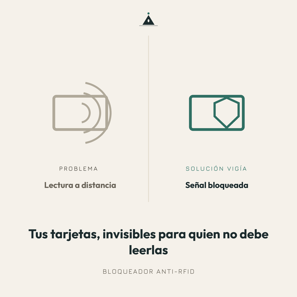 Bloqueador Anti-Rfid Para Tarjetas (Pack 5) - Protección Antifraude