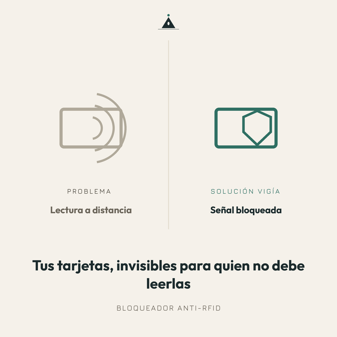 Bloqueador Anti-Rfid Para Tarjetas (Pack 5) - Protección Antifraude